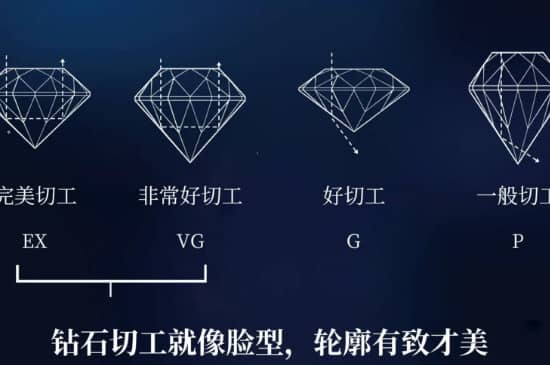 怎么挑选钻石