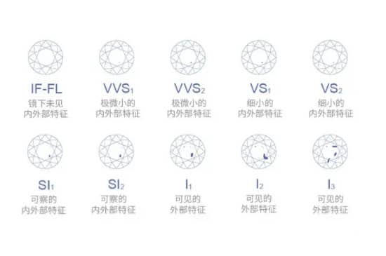 钻石等级对照表