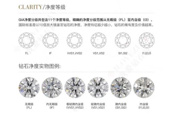 钻石色泽净度级别表