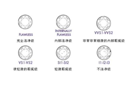 钻石色度净度等级对照表