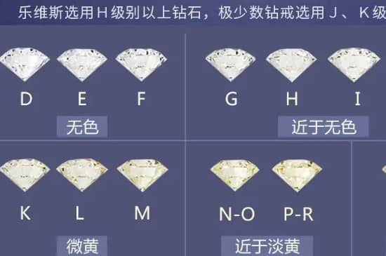 怎么挑选钻石