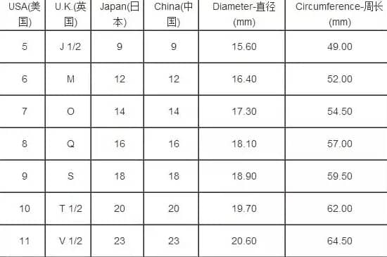 戒指欧码和中国码的对比