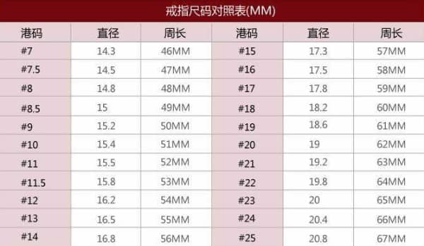 戒指港码尺寸对照表