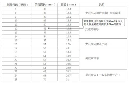 戒指圈口对照表